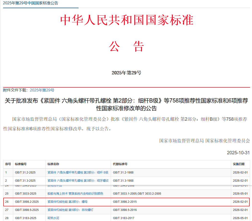标准更新-《紧固件机械性能 第2部分:螺母》GB-T 3098.2-2025